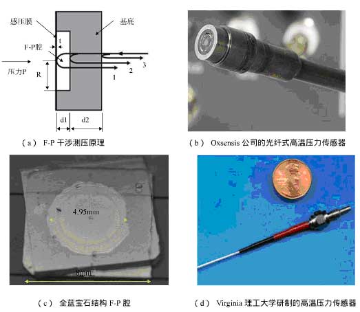 藍寶石光纖式高溫壓力傳感器