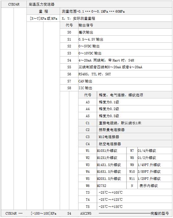 CYB34R高溫壓力技術選型